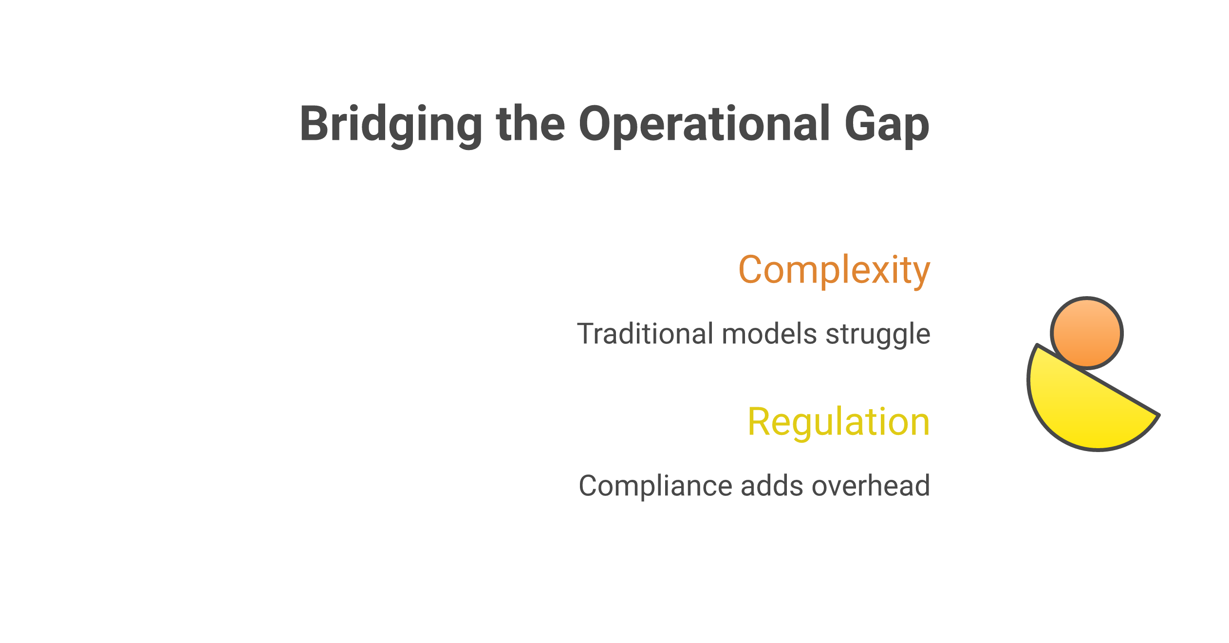 The operational gap