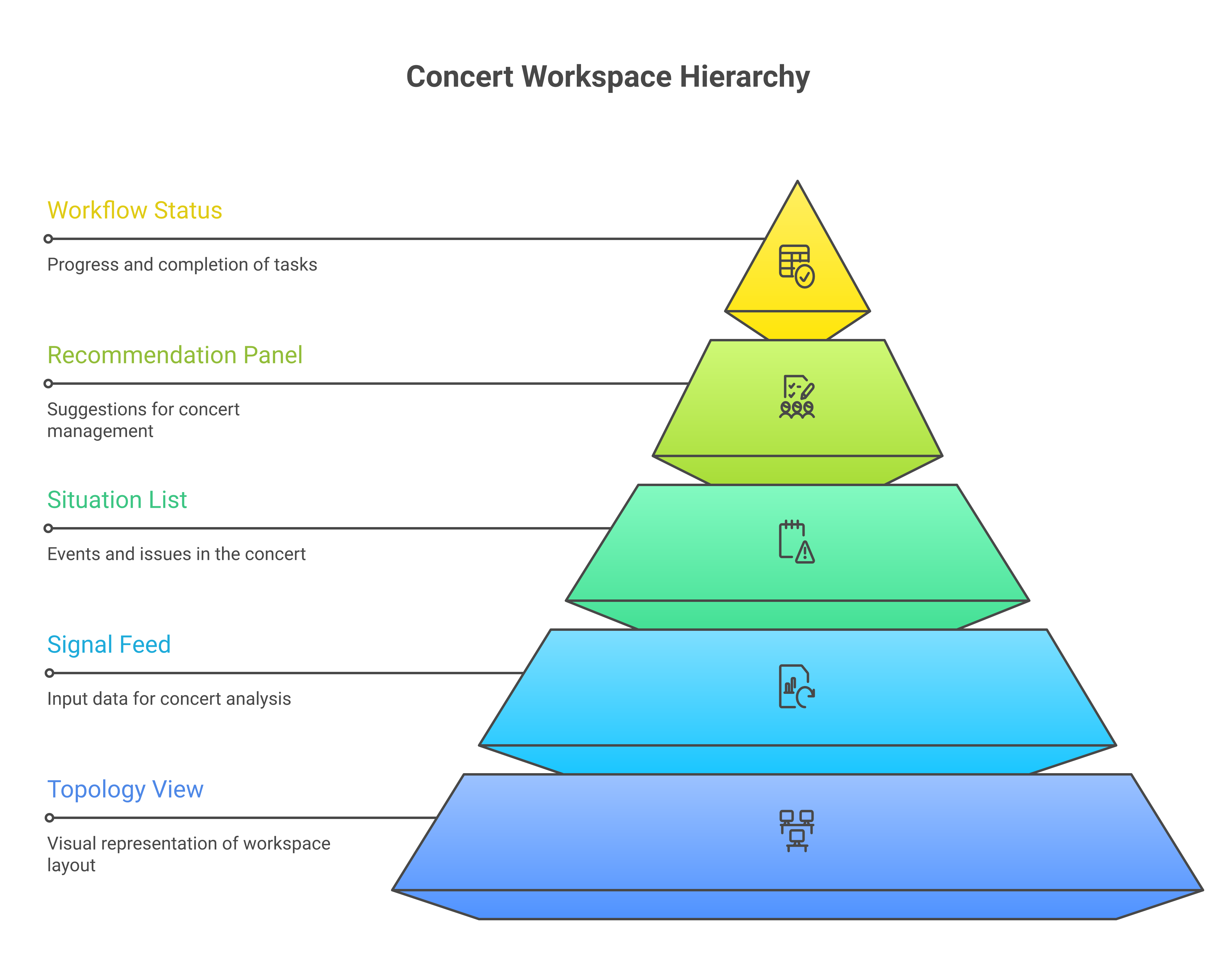 Concert workspace layout