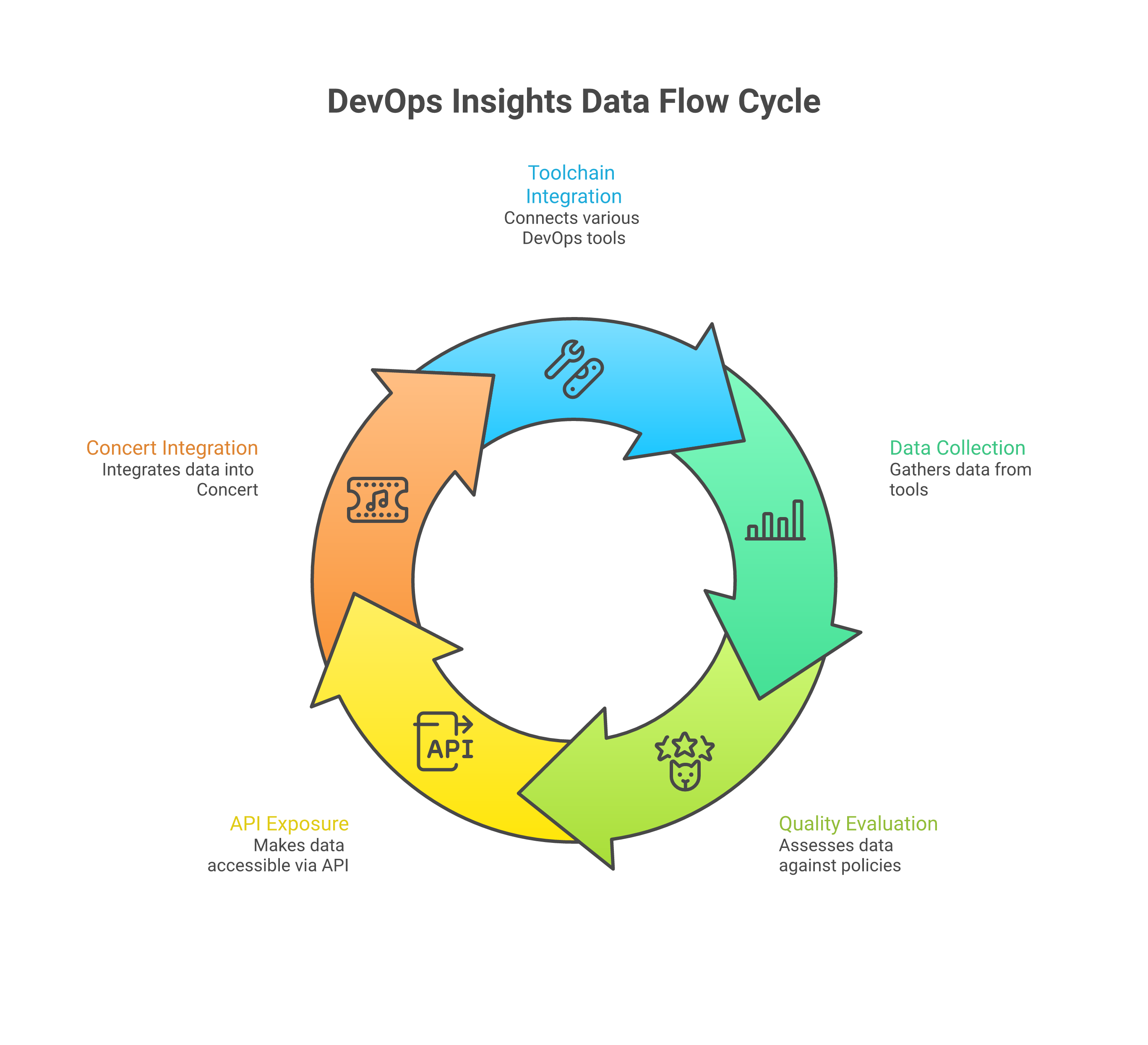 DevOps Insights data model