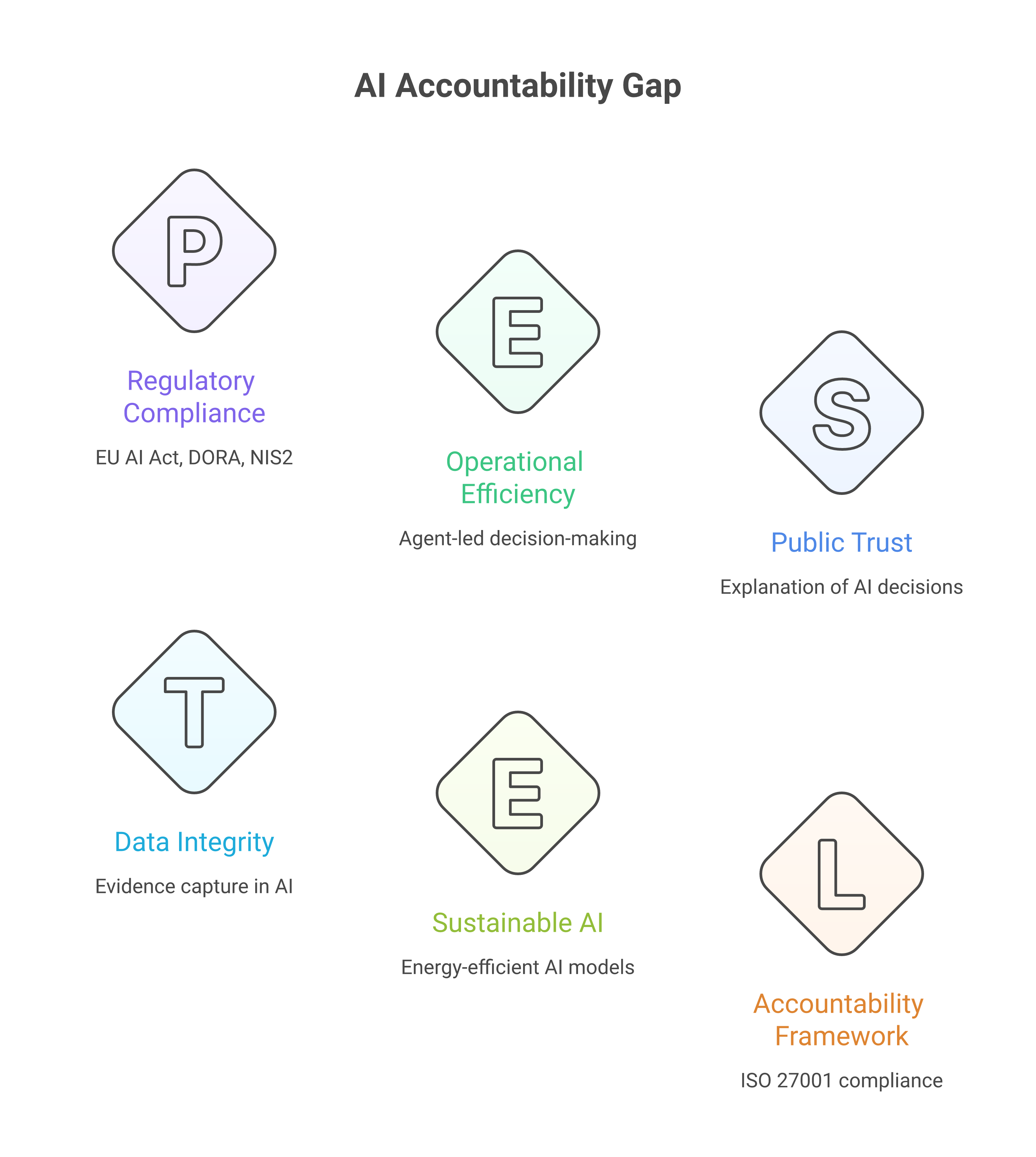 The accountability gap