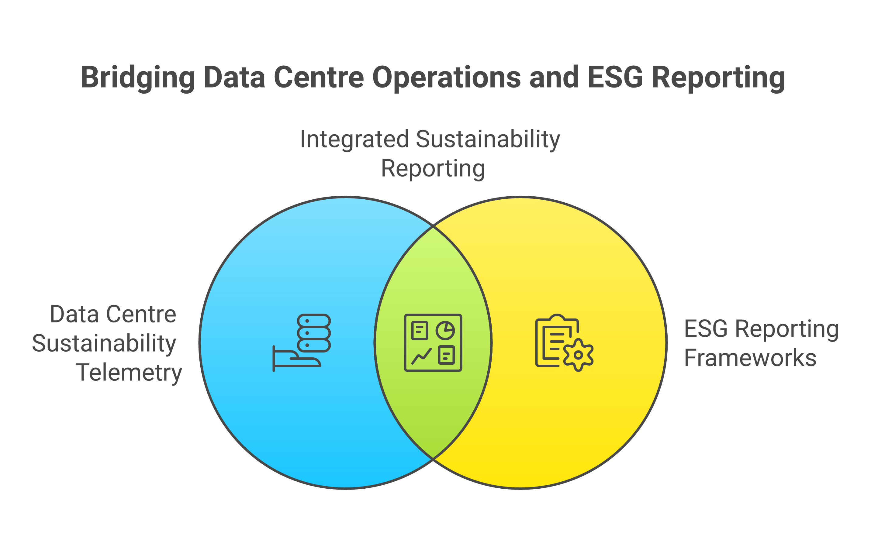 Sustainability telemetry flows from data centre to ESG report
