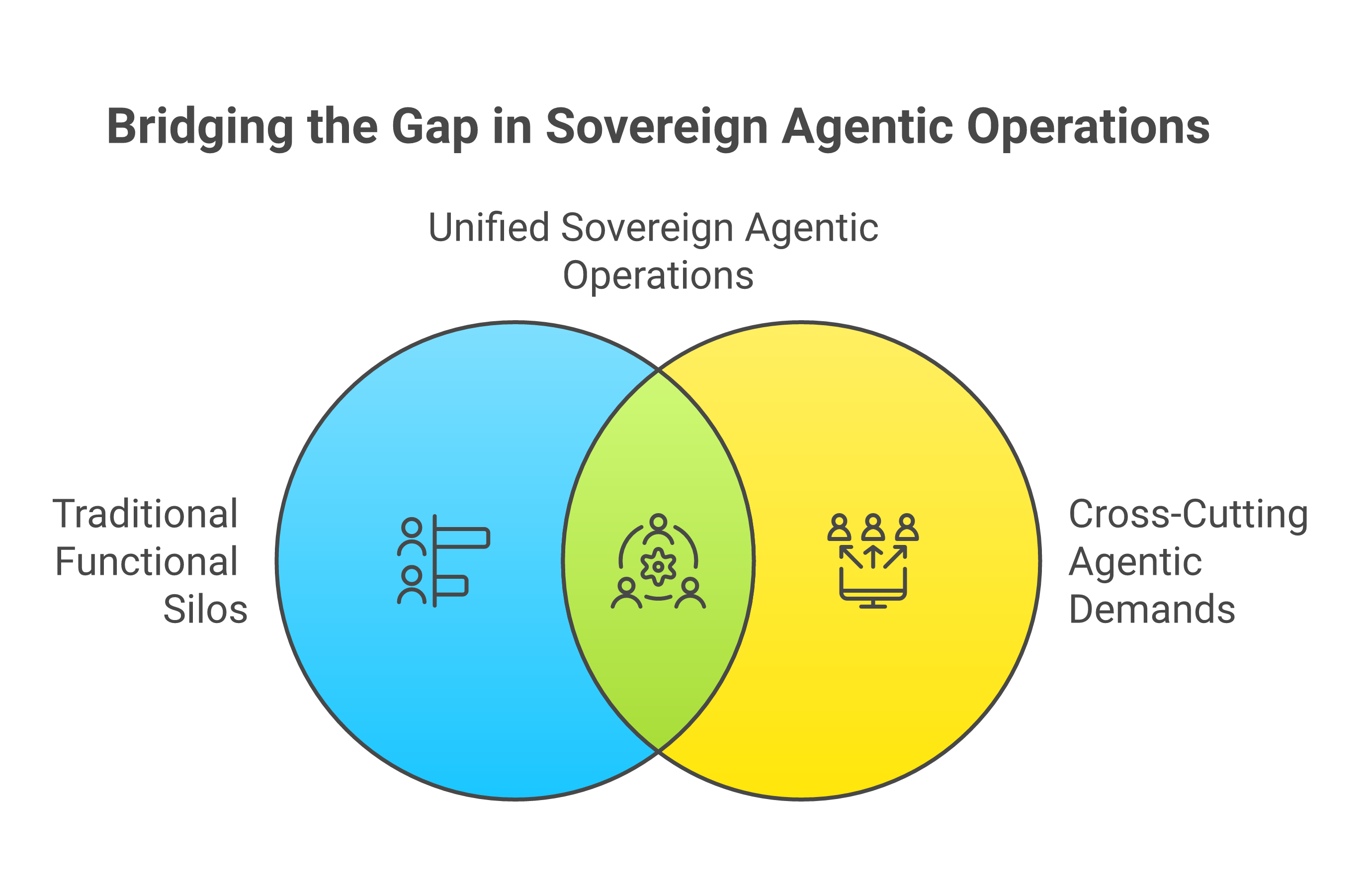 The operating model gap