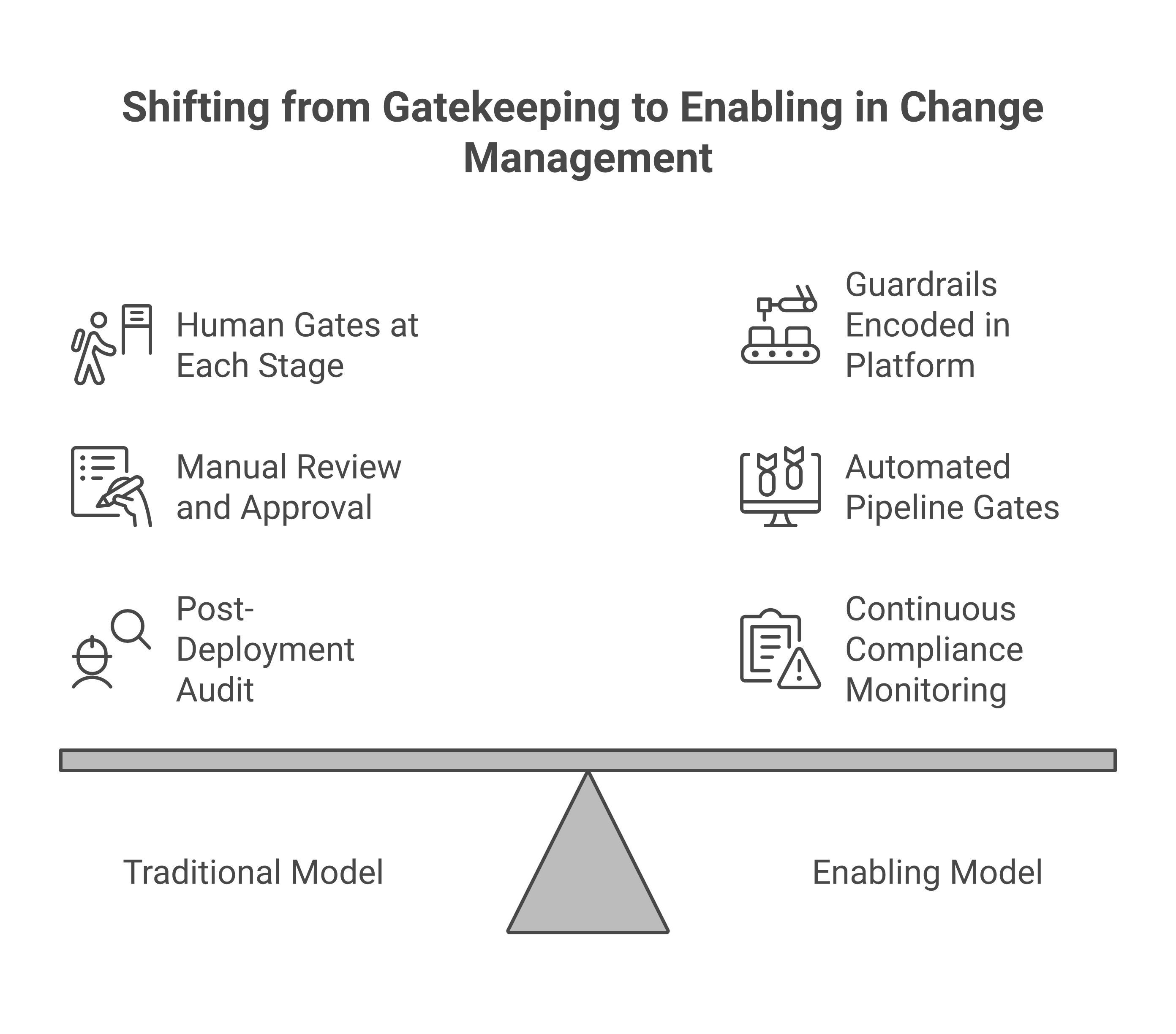 From gatekeeping to enabling
