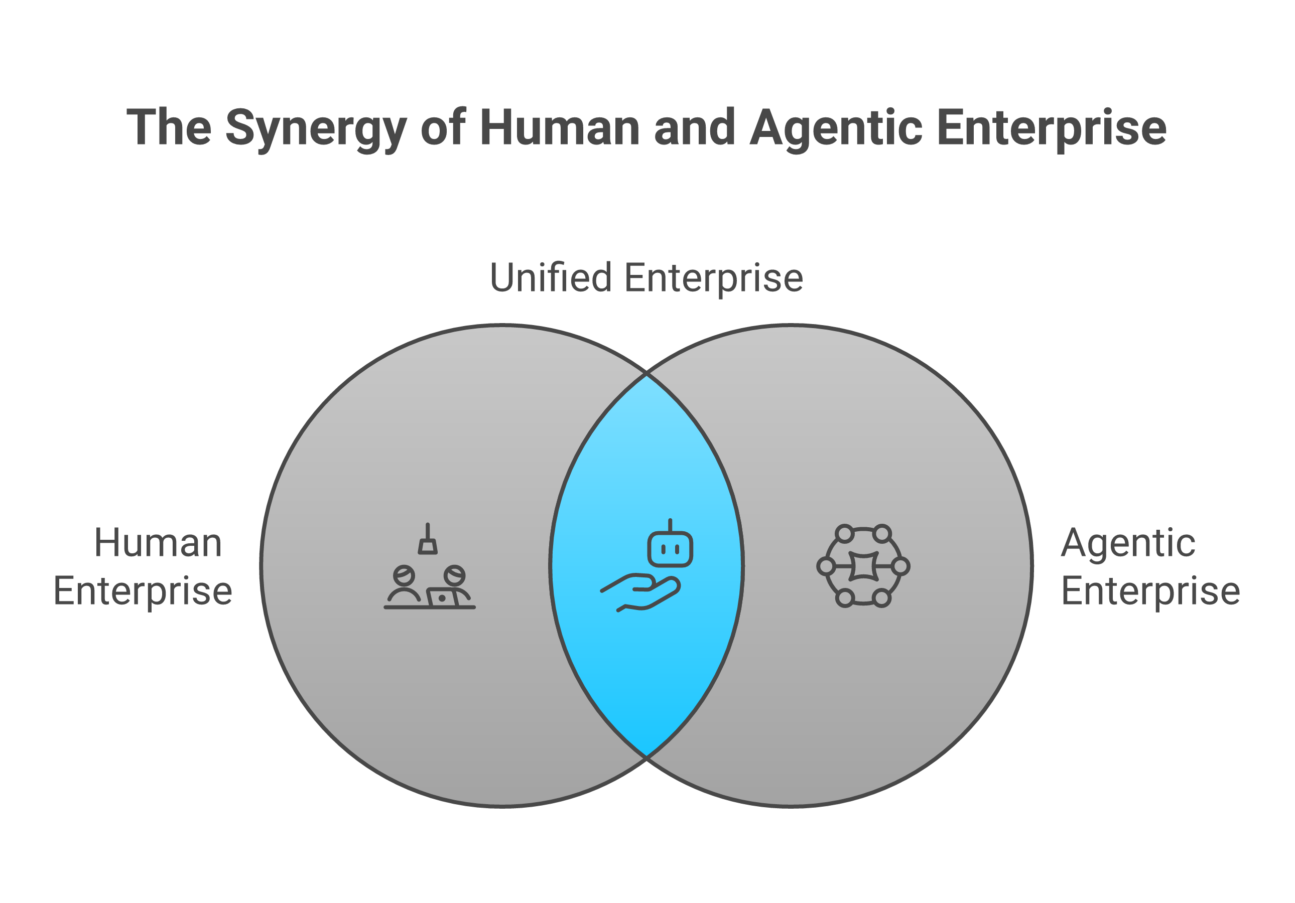 The fully agentic enterprise