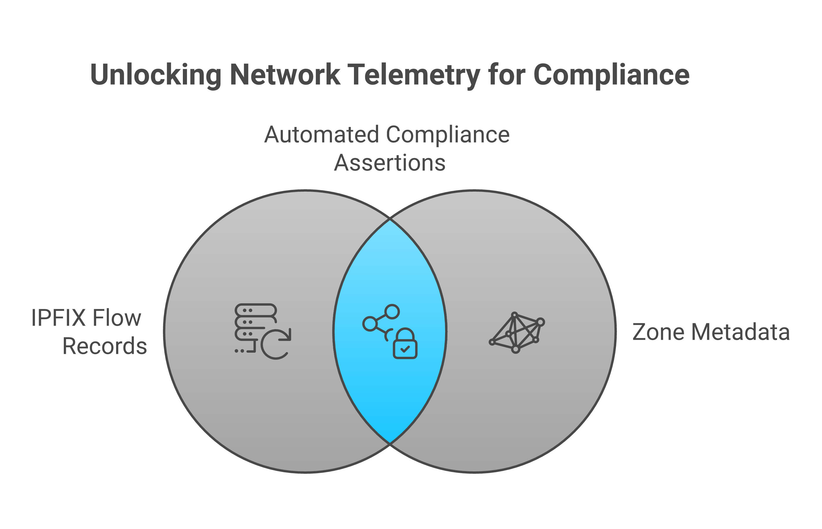 Network telemetry as sovereign evidence