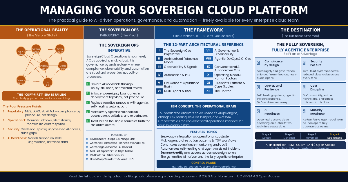 Managing Your Sovereign Cloud Platform