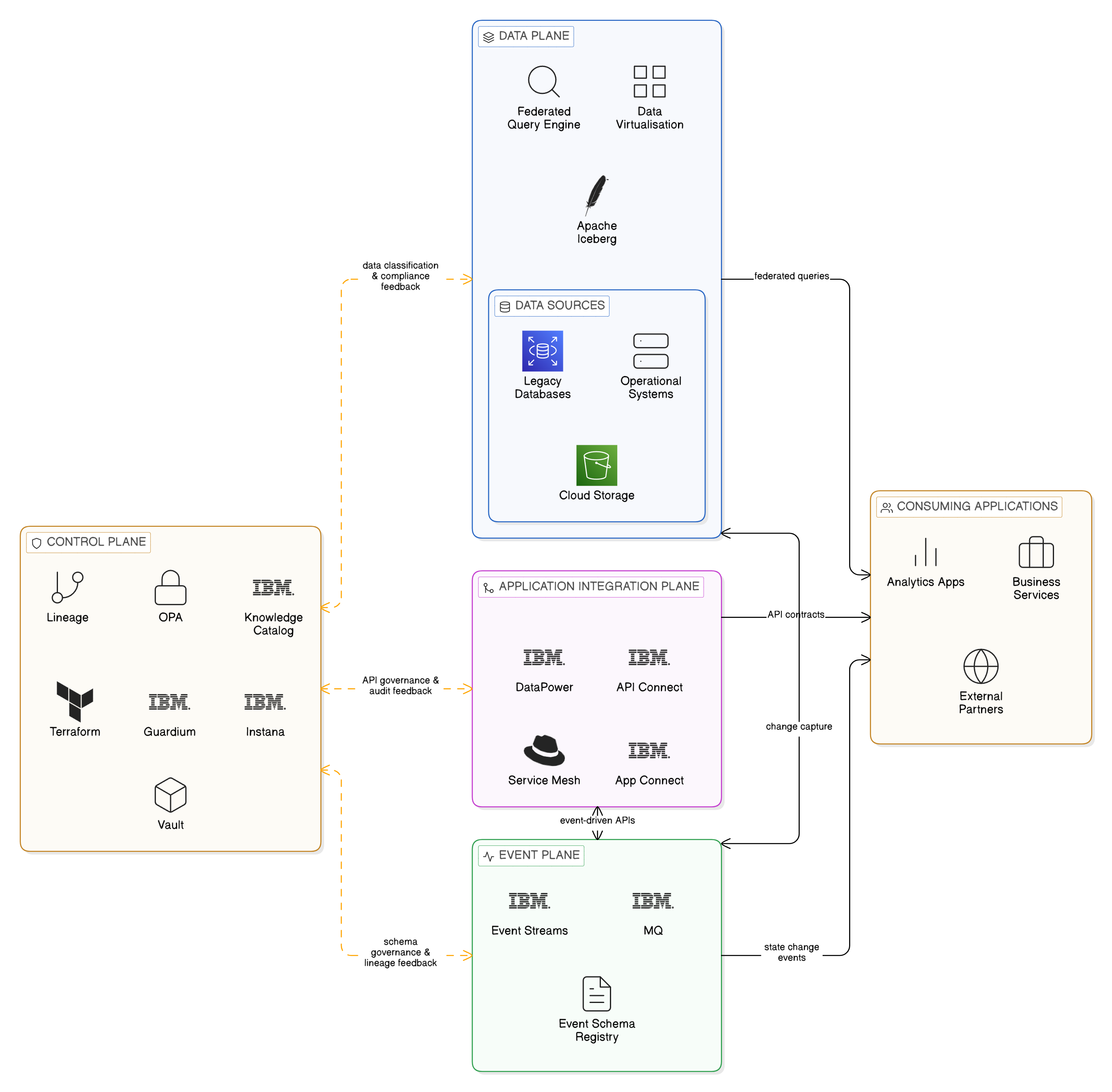 Zero-Copy Integration: Conceptual Overview